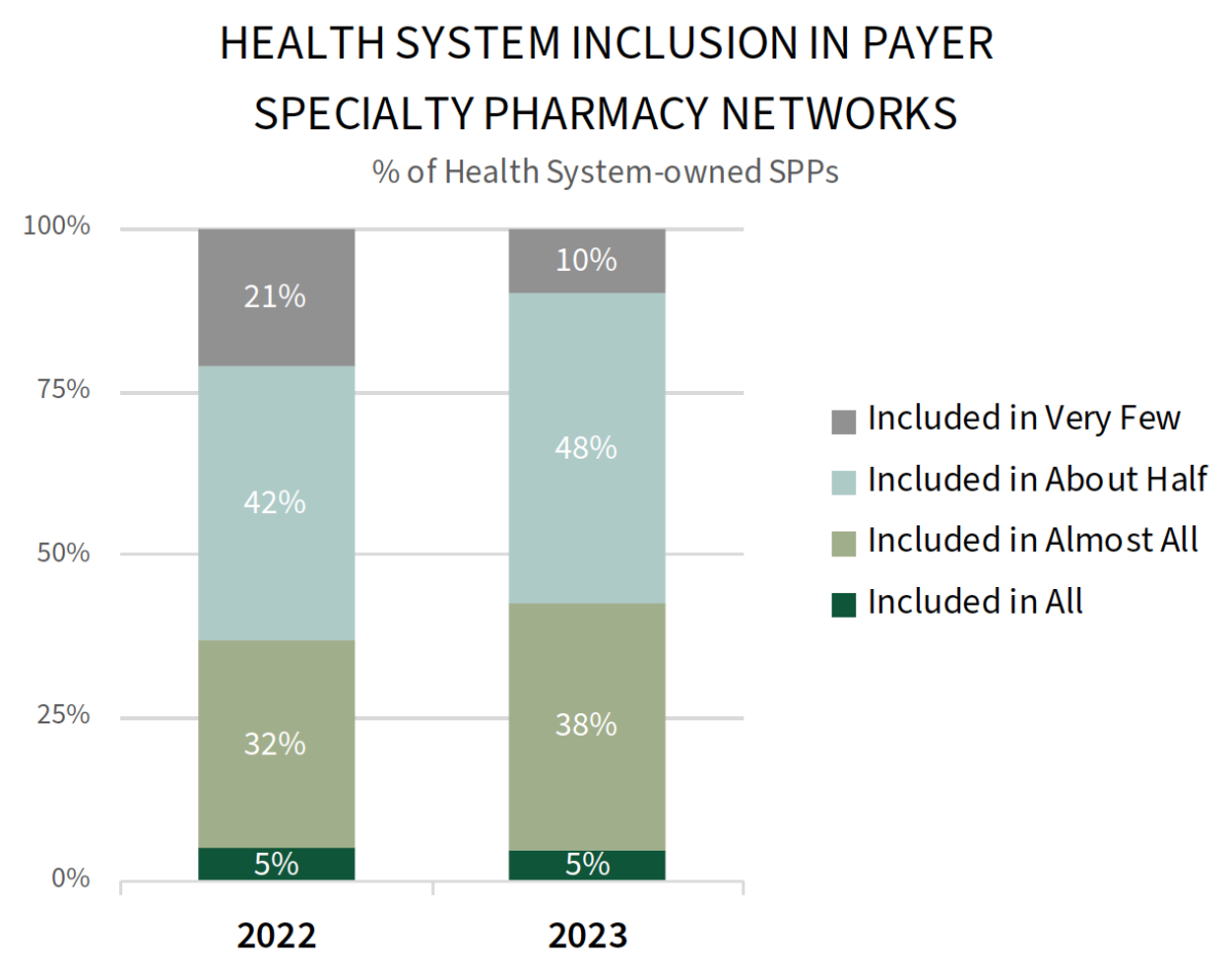 Specialty Pharmacy Providers Market Landscape Trends And Strategic